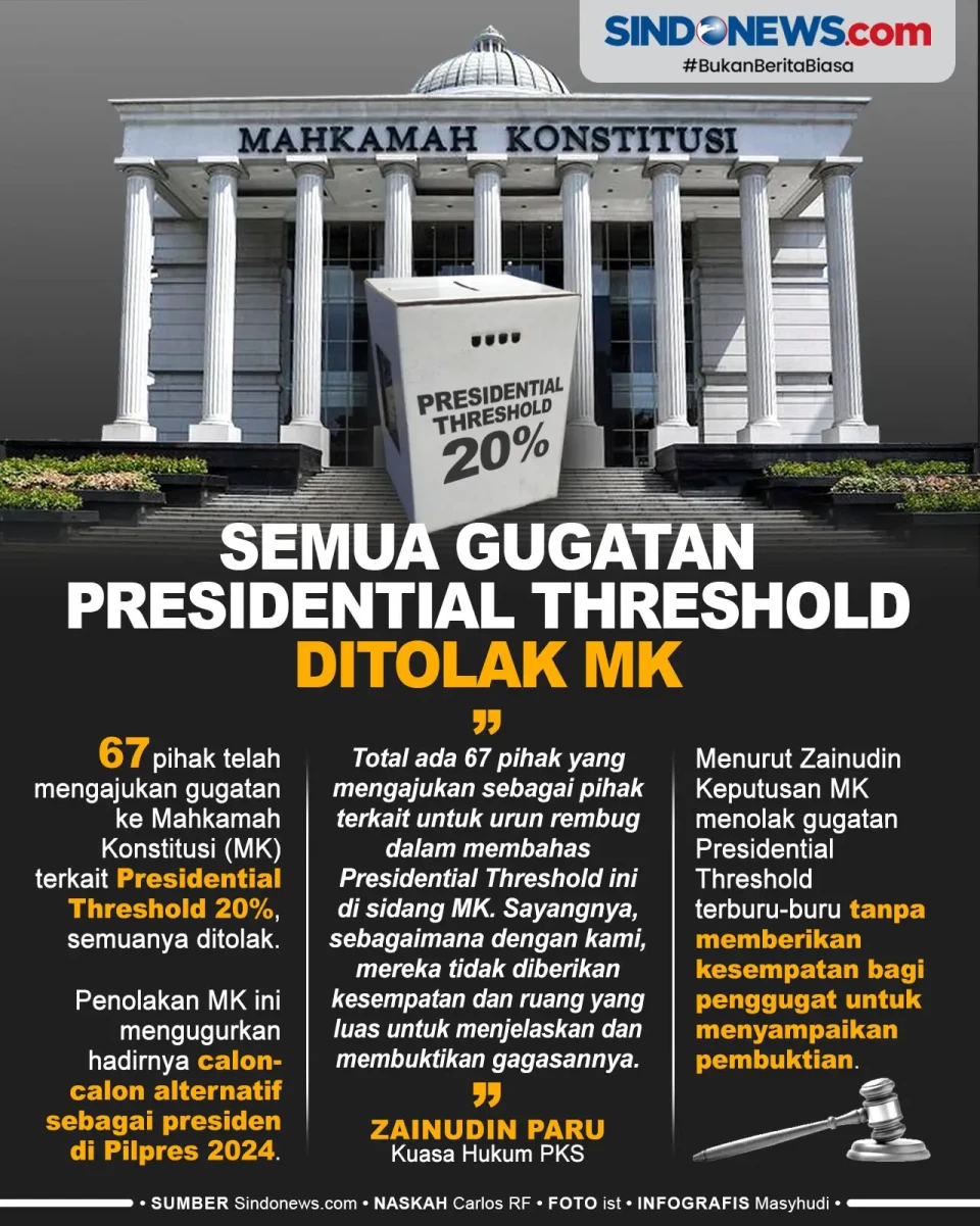 67 Pihak Menggugat Presidential...