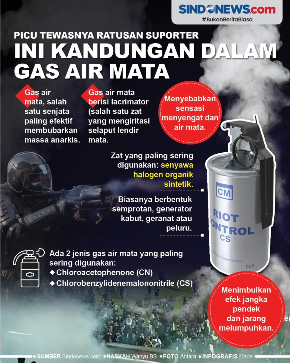 Picu Tewasnya Ratusan...