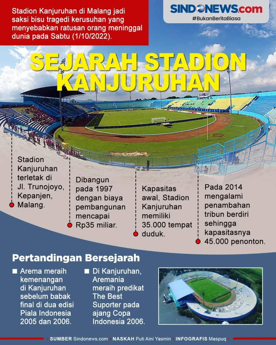 Sejarah Stadion Kanjuruhan,...