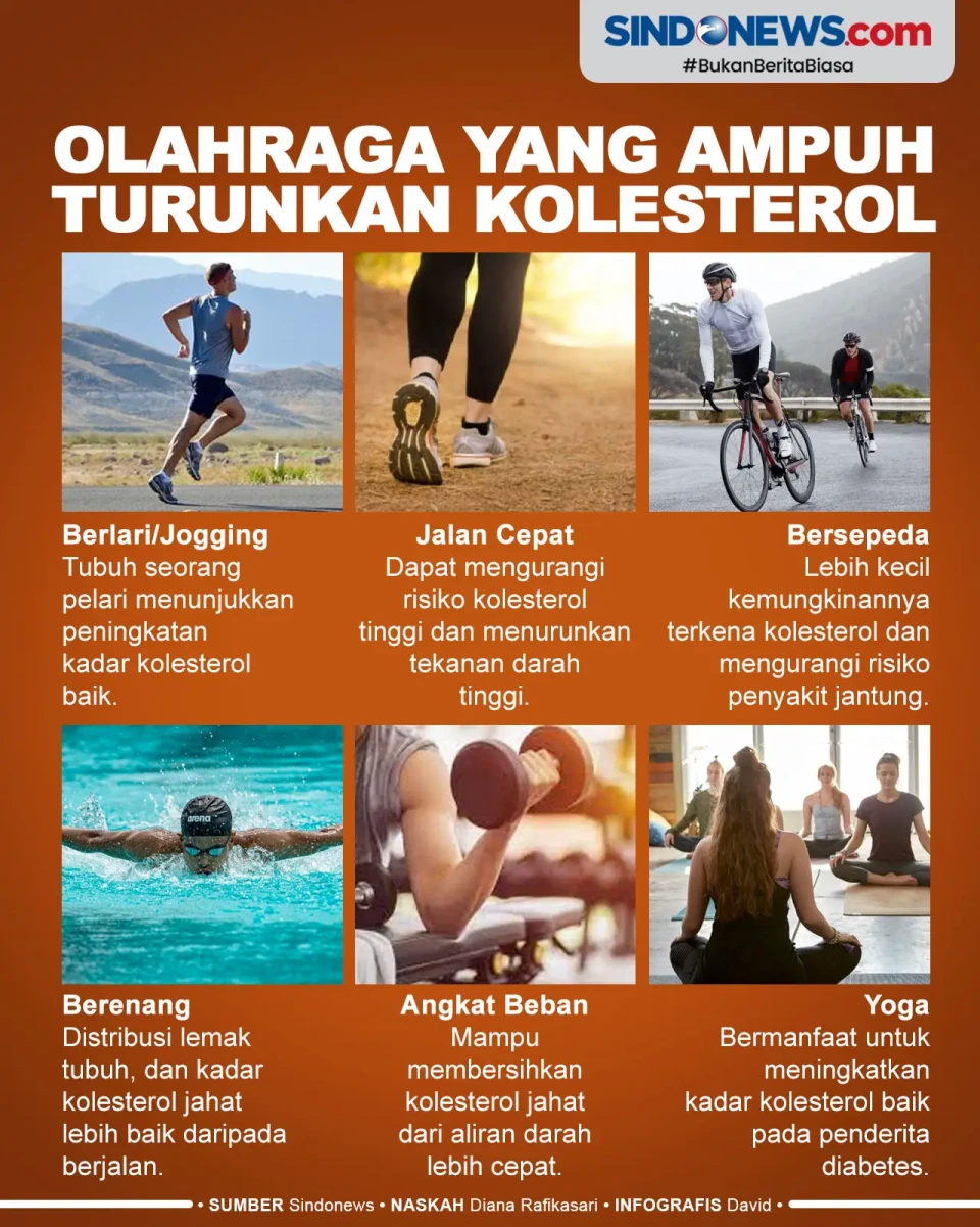 Jenis Olahraga Paling...