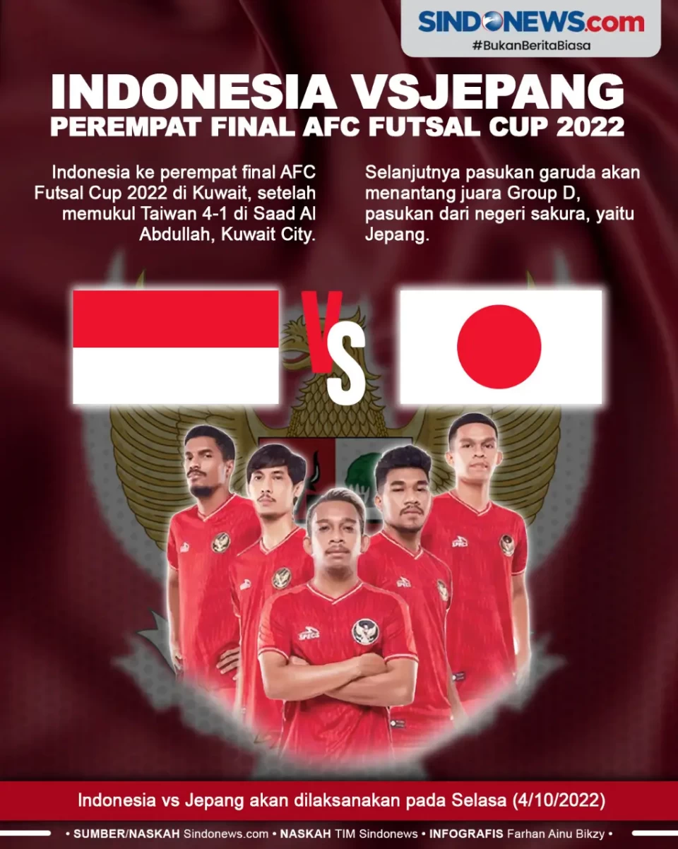 Indonesia Menghadapi...