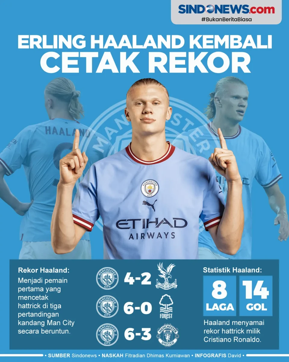 Haaland Kembali Cetak...