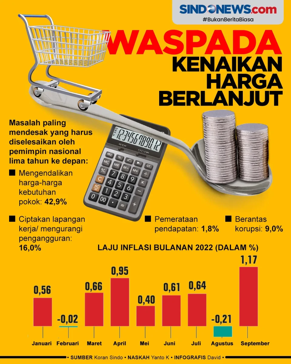 Kondisi Ekonomi Indonesia...