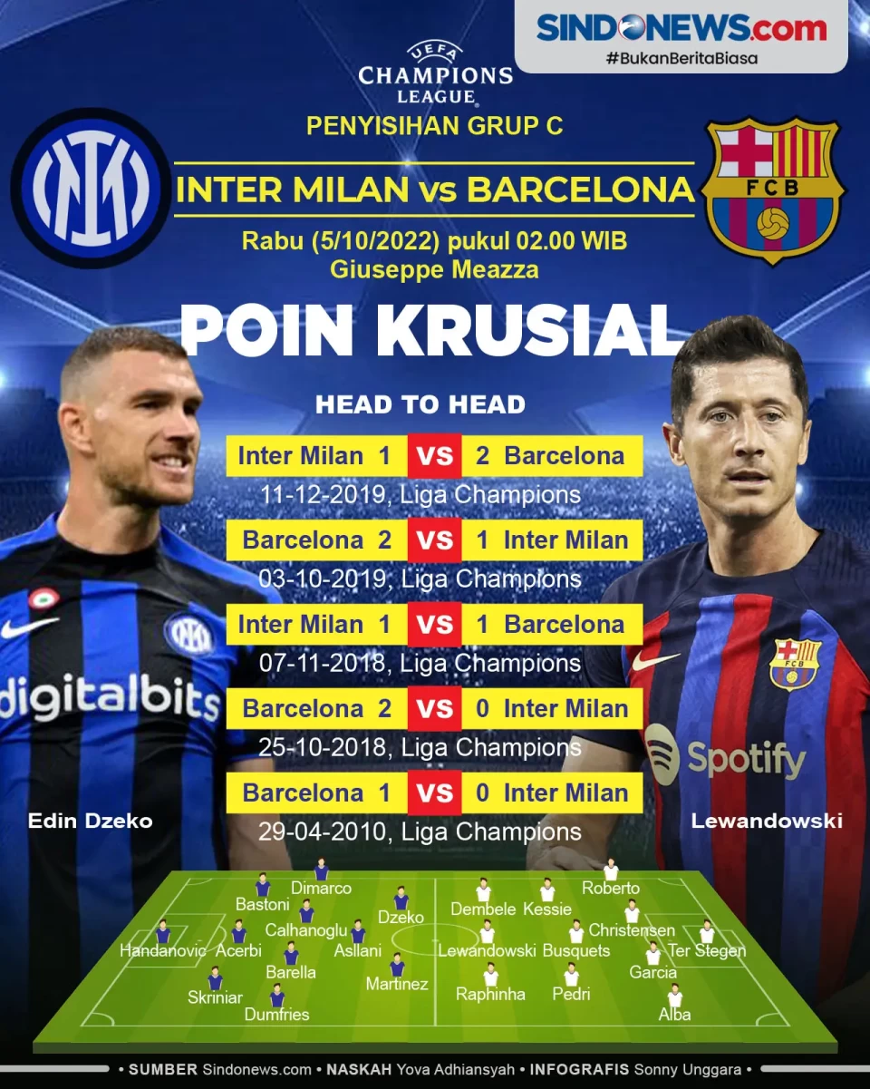 Liga Champions 2022-2023:...