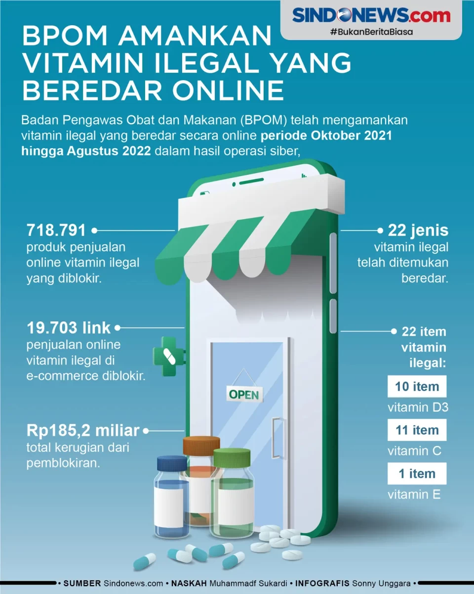 718.791 Vitamin Ilegal...