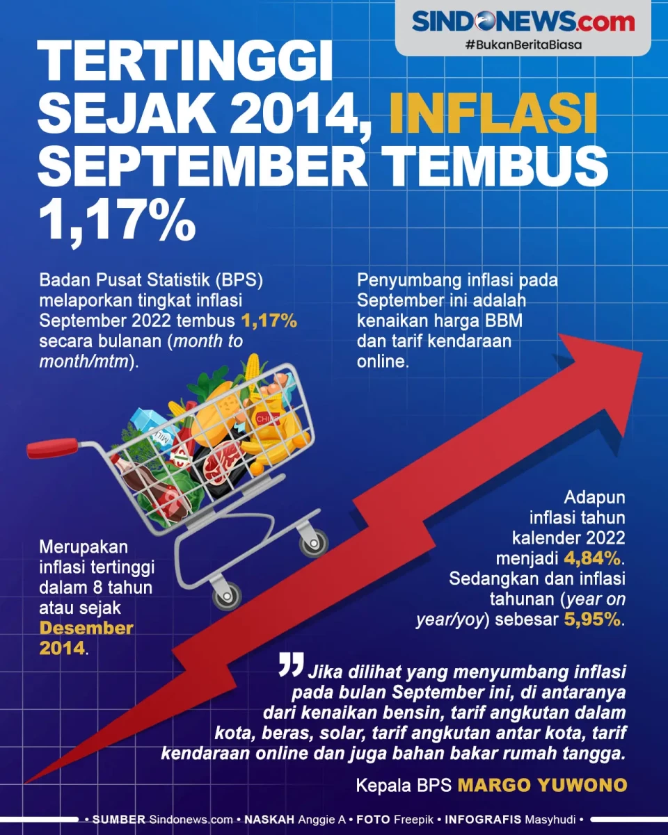 Tertinggi sejak 2014,...