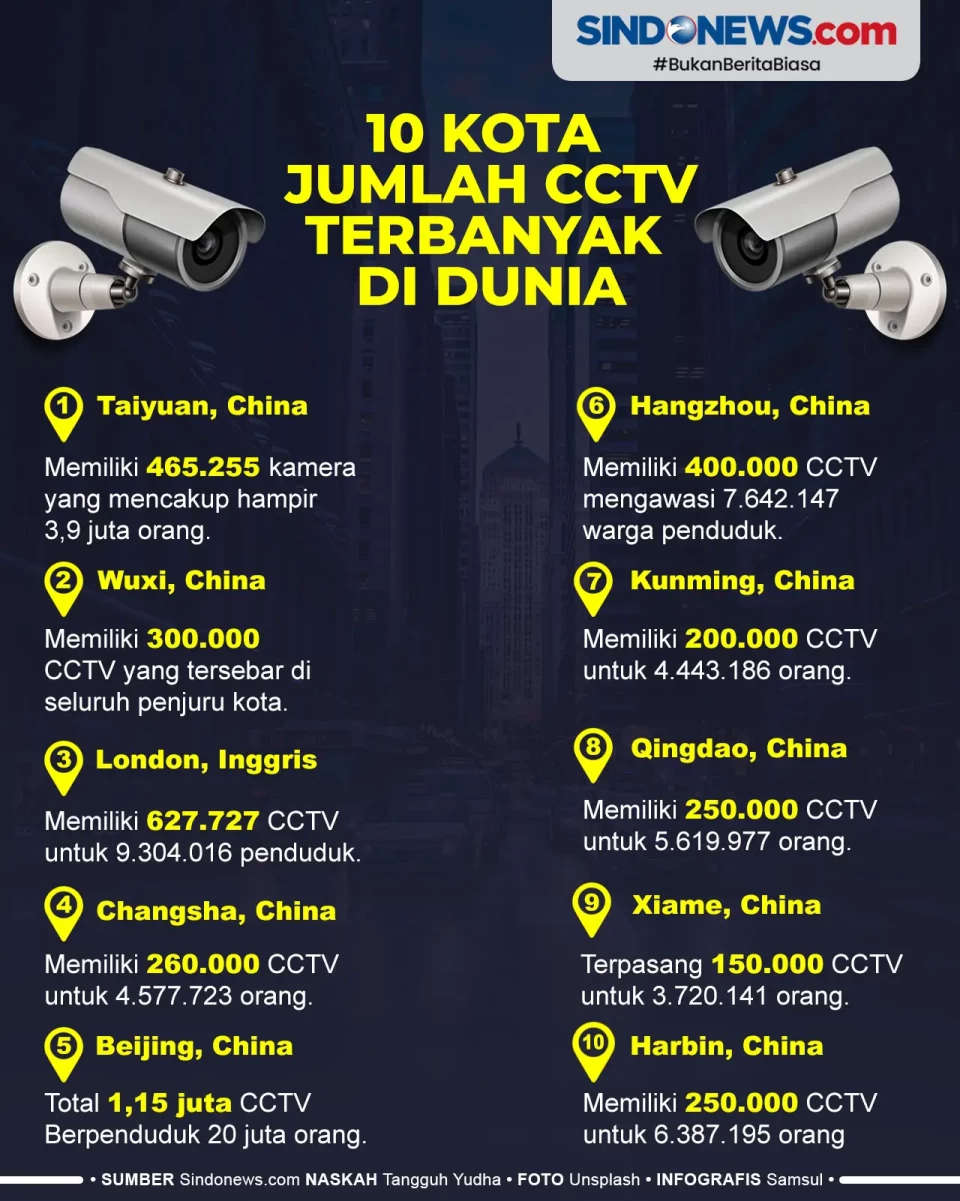Berikut 10 Kota yang...