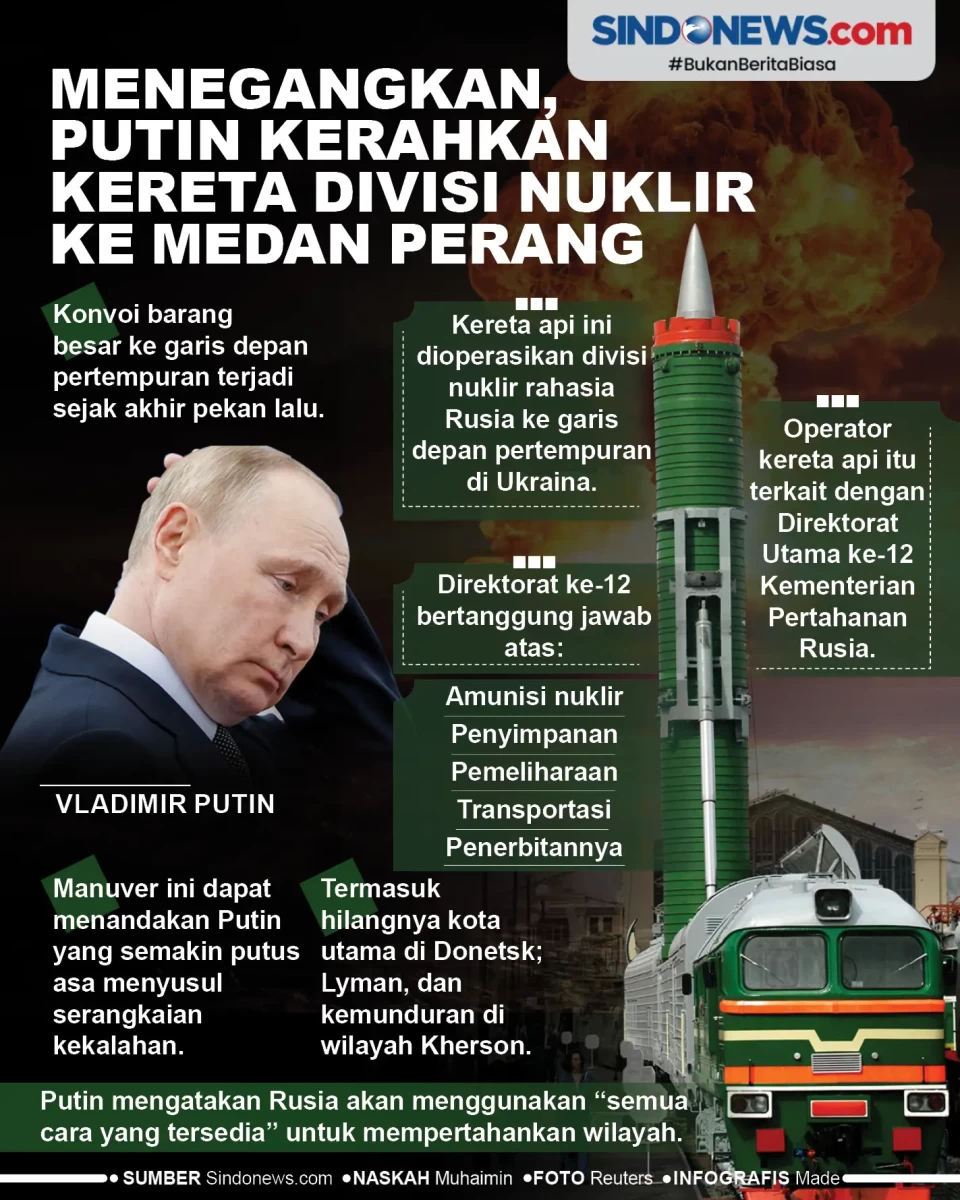 Menegangkan, Putin Kerahkan...