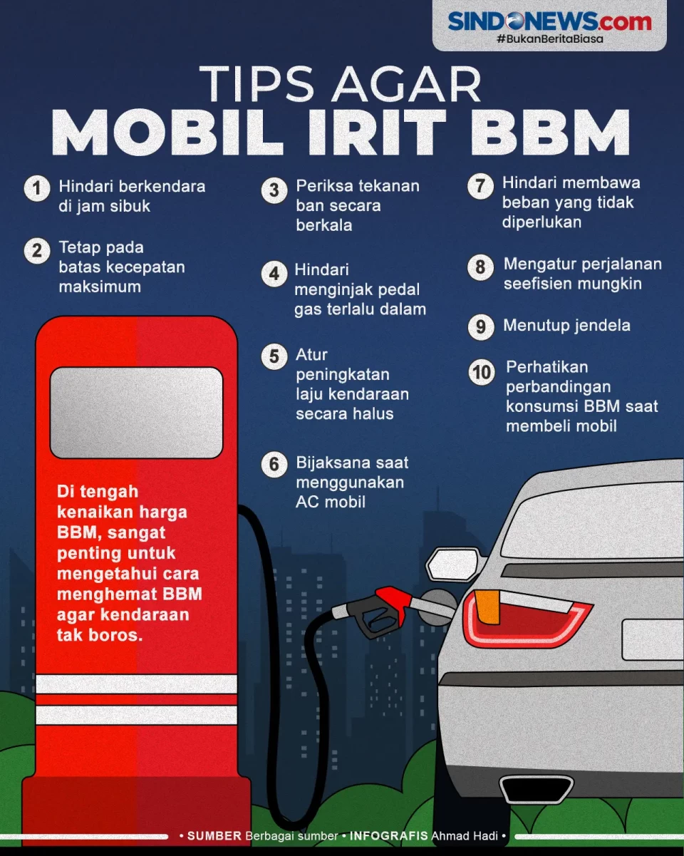 Harga BBM Naik, Begini...