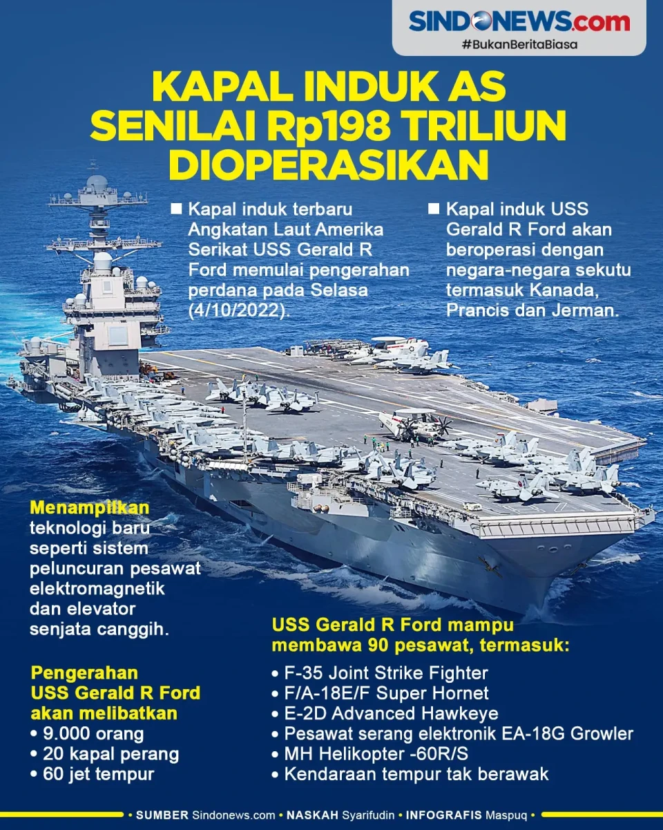 Kapal Induk AS Senilai...