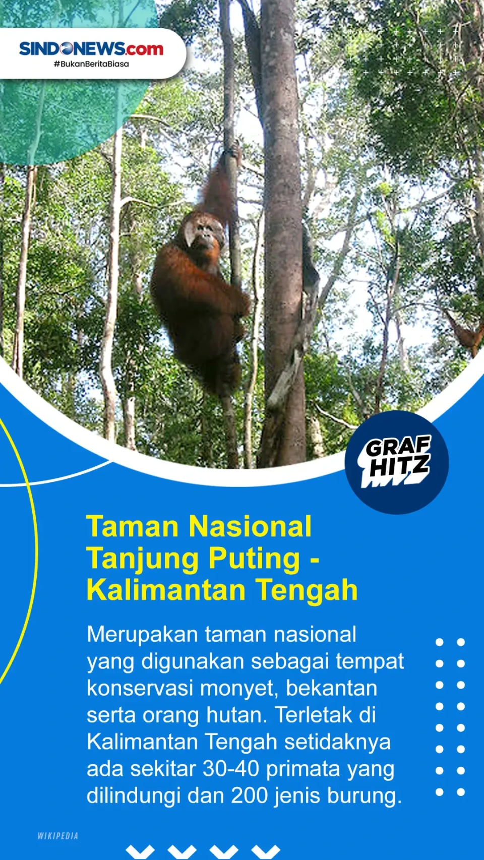 10 Taman Nasional di...