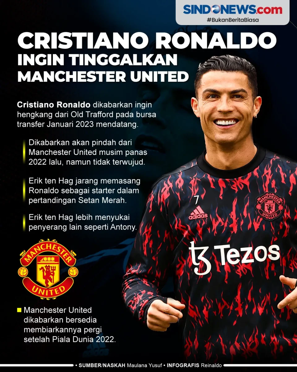 Cristiano Ronaldo Ingin...