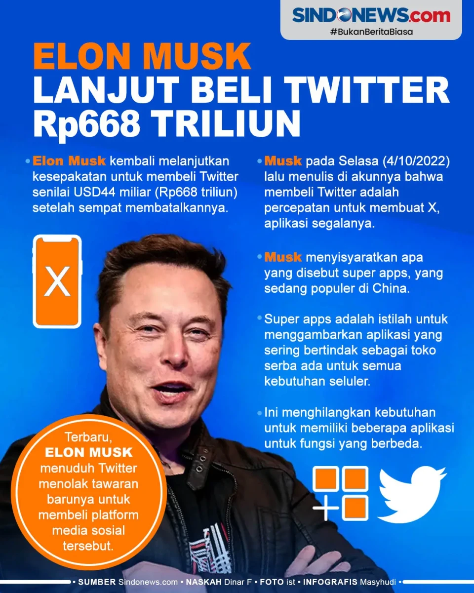 Elon Musk Berubah Pikiran,...