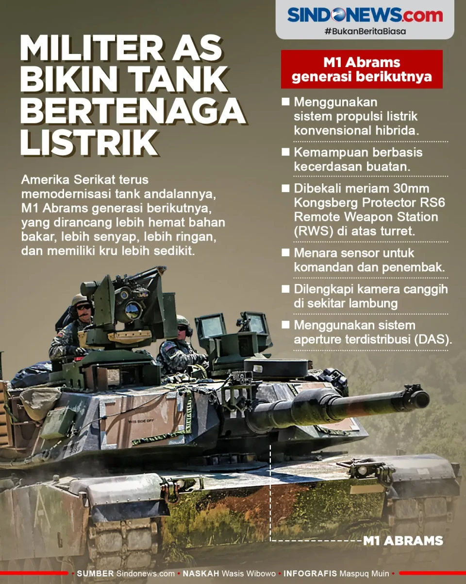AS Bikin Tank Bertenaga...