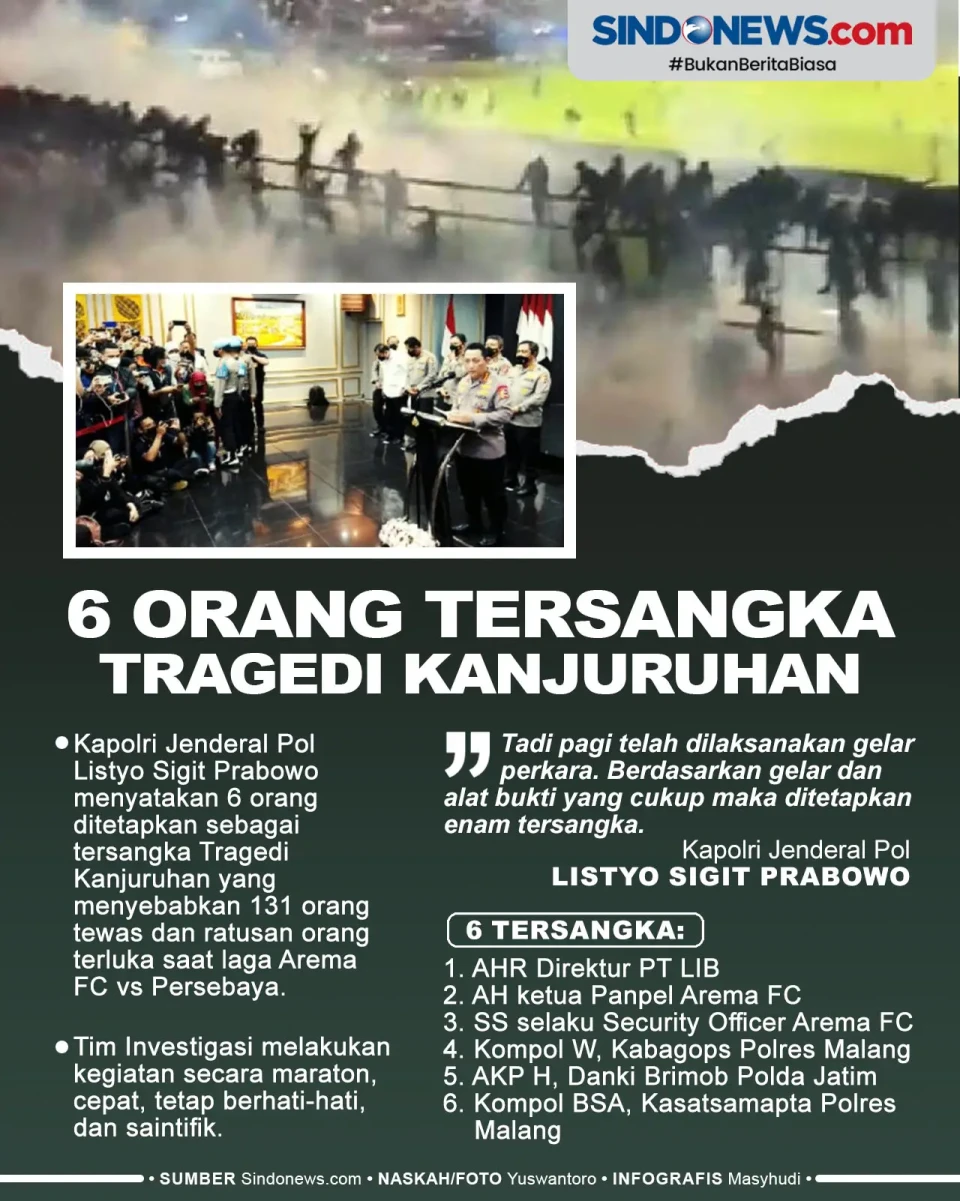 6 Orang Ditetapkan Sebagai...
