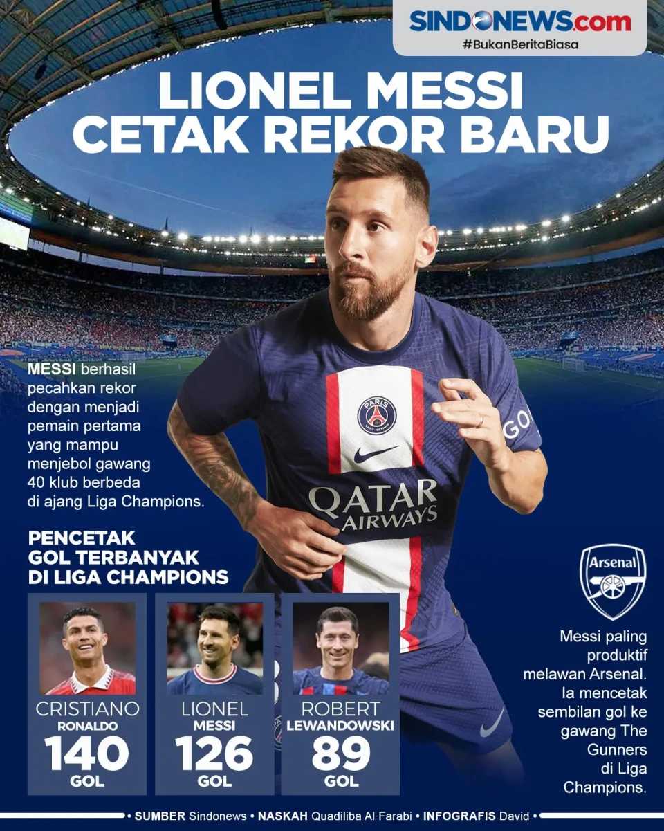 Luar Biasa, Lionel Messi...