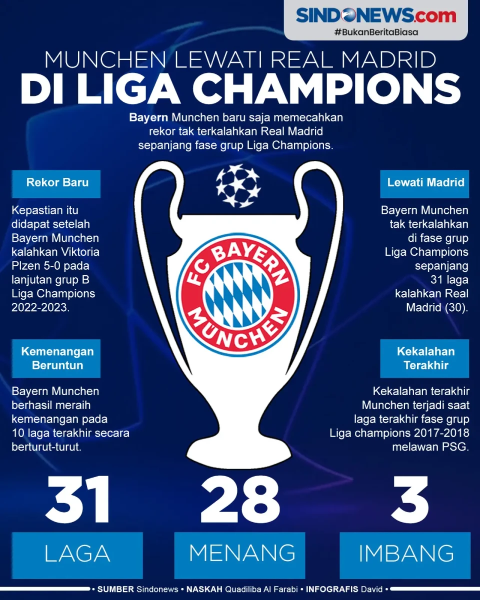 Bayern Munchen Lewati...