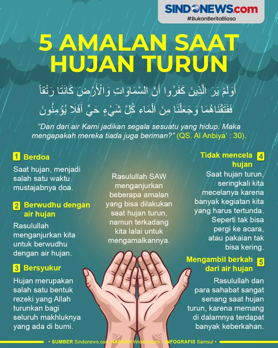 5 Amalan Sunnah Saat...
