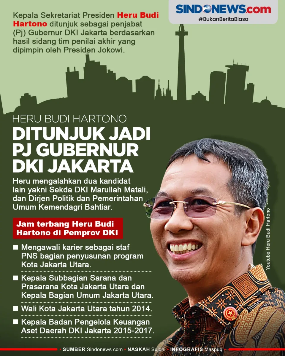 Heru Budi Hartono Dipilih...