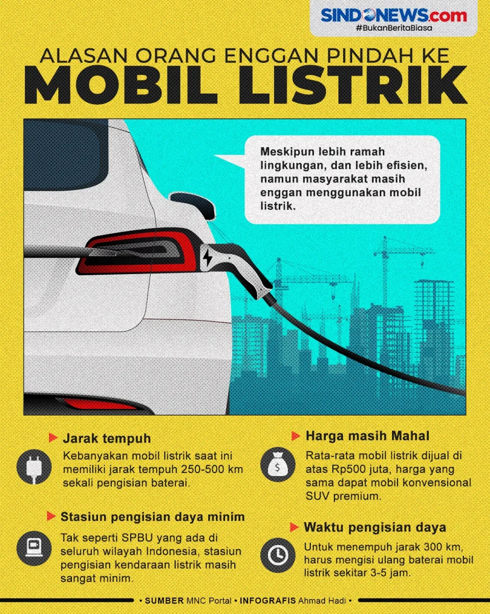 4 Alasan Pemilik Mobil...