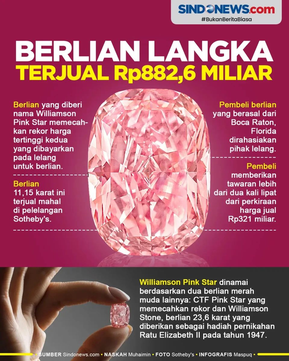 Wow! Berlian Merah Muda...