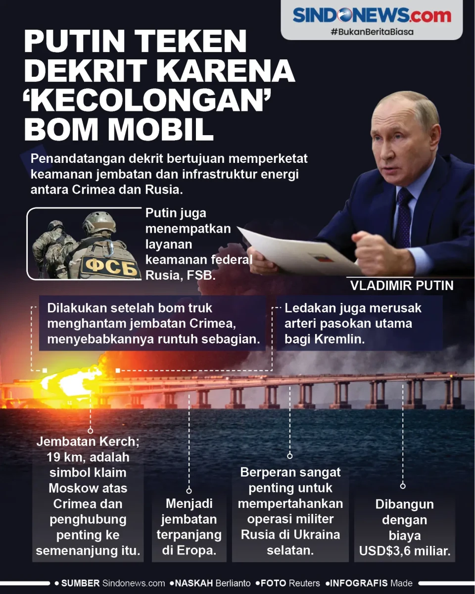Vladimir Putin Teken...