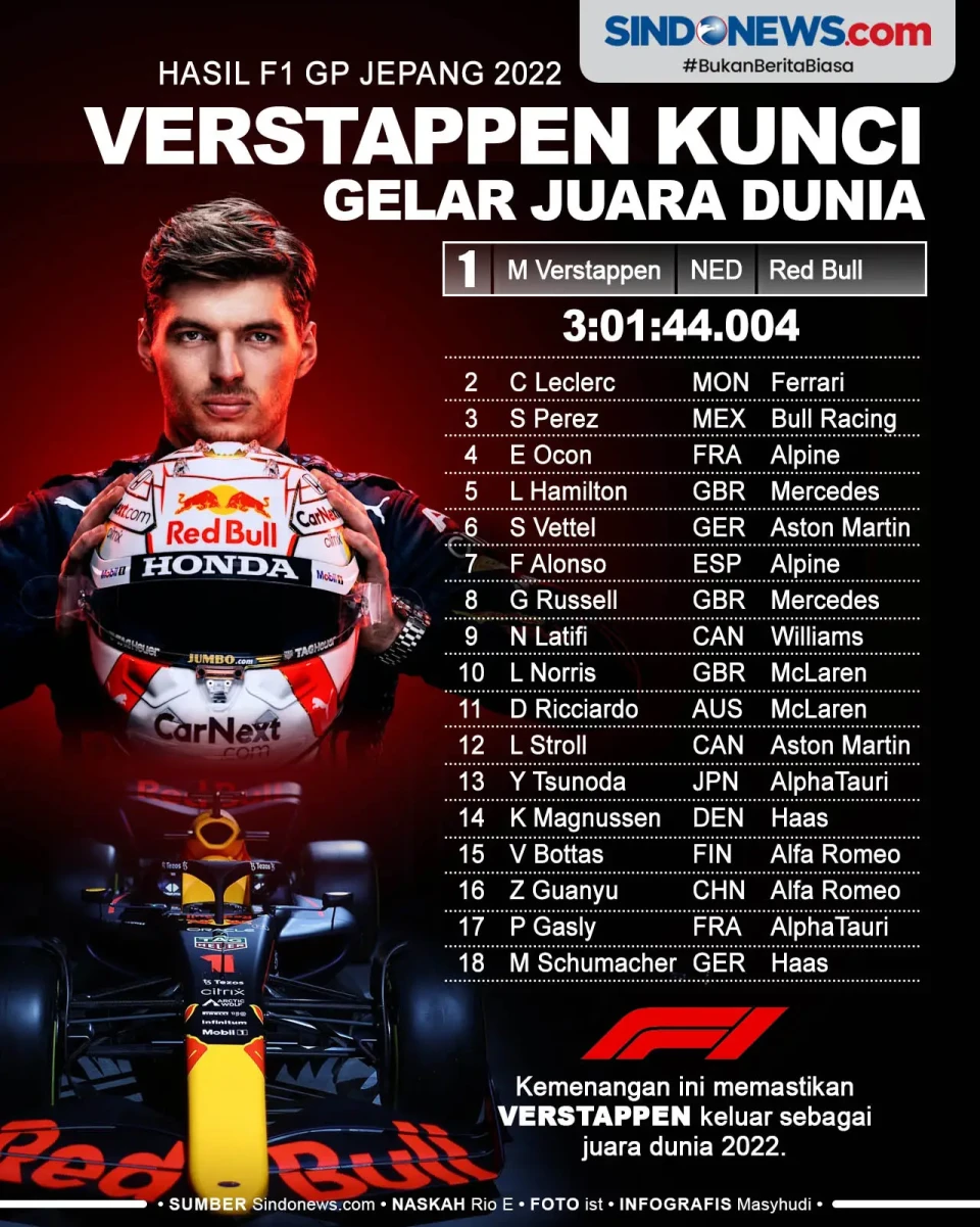 Hasil F1 GP Jepang 2022:...