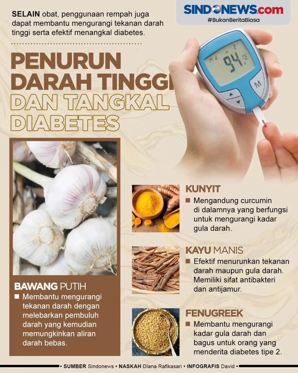 Rempah Penurun Darah...