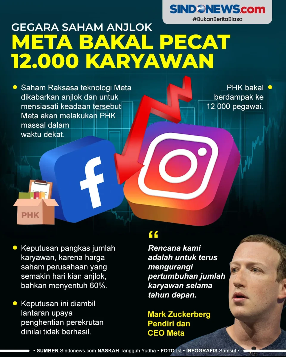 Gegara Saham Anjlok,...