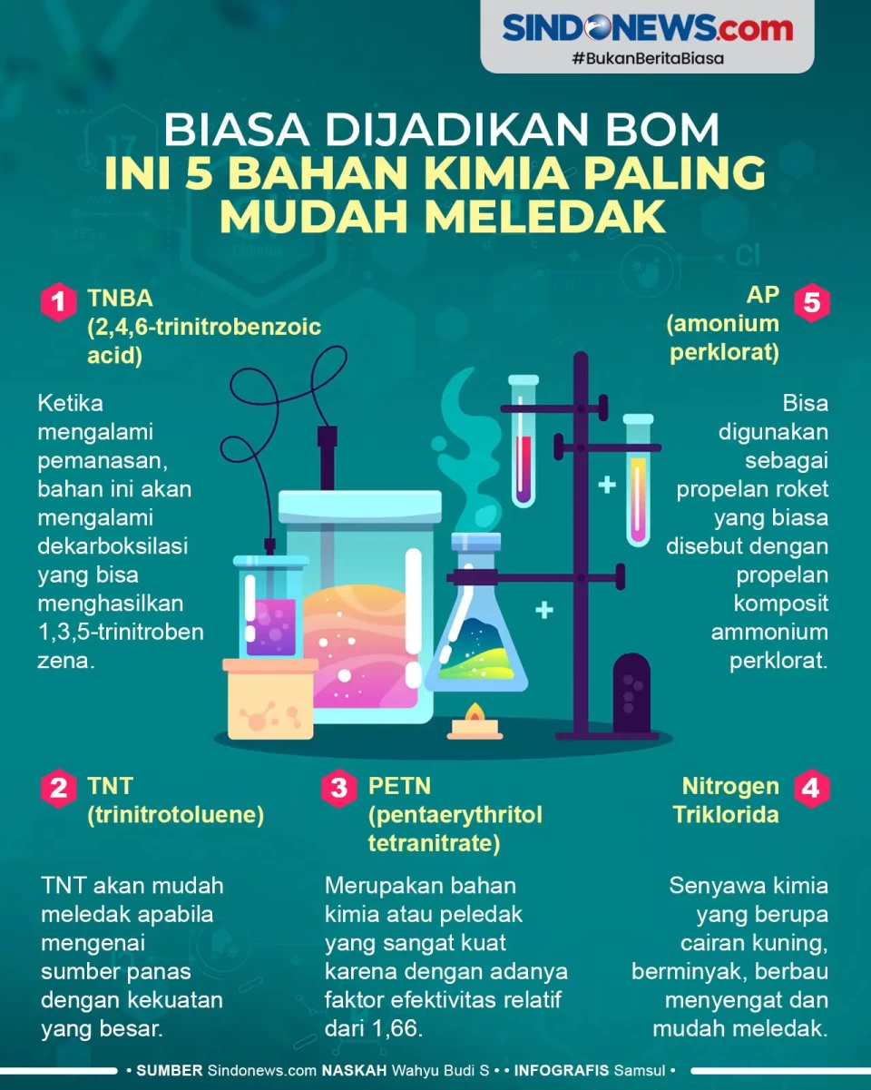 Biasa Dijadikan Bom,...