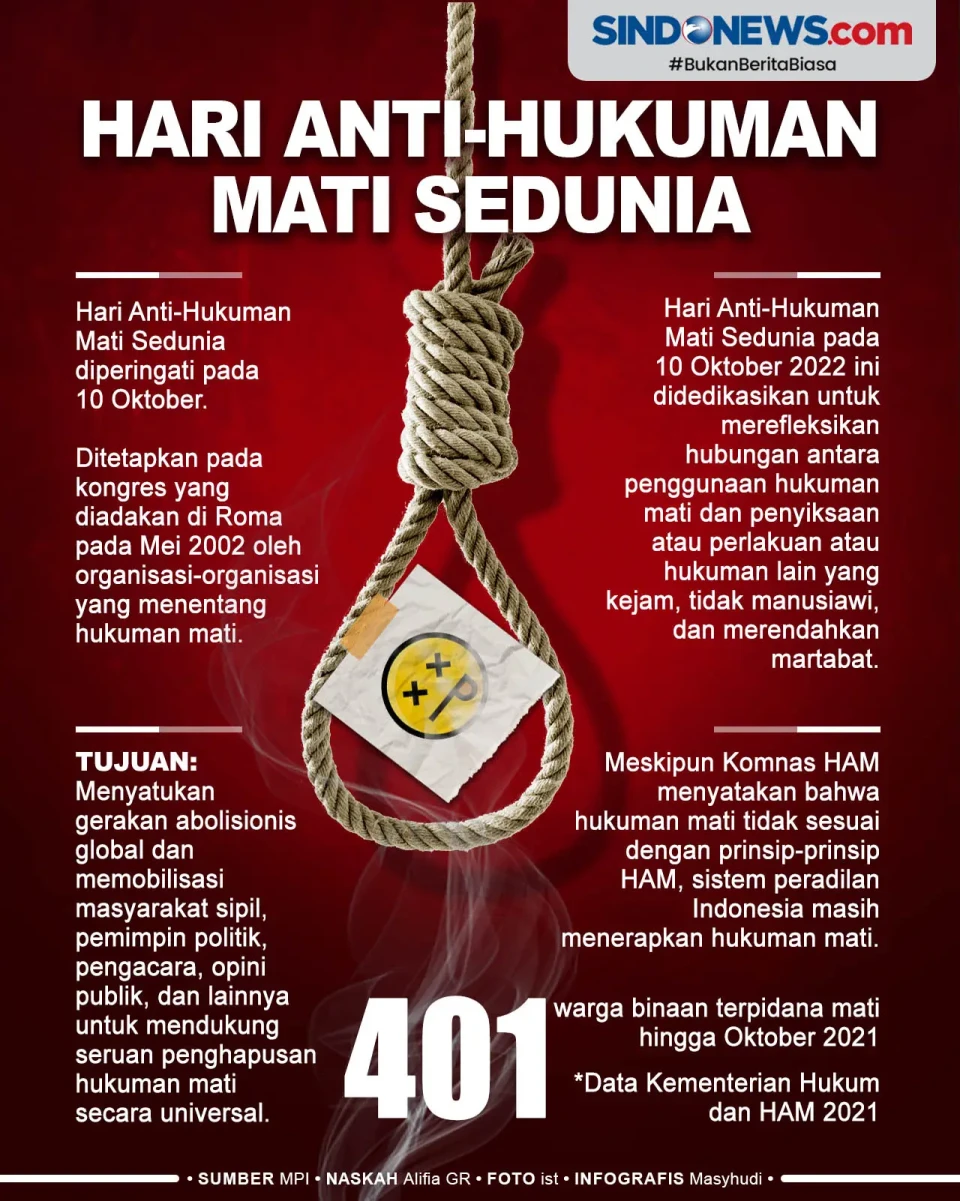 Hari Anti-Hukuman Mati...