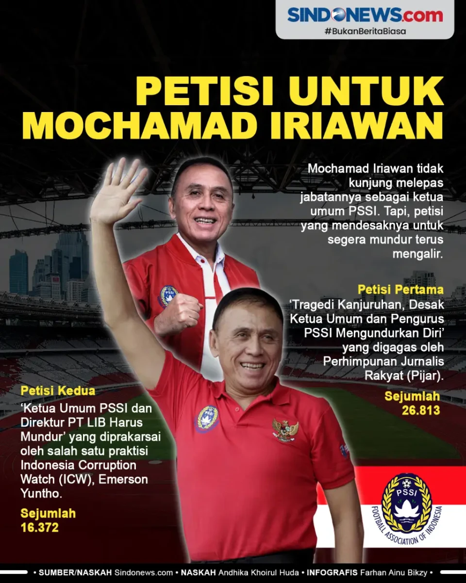 Tembus 43 ribu, Petisi...