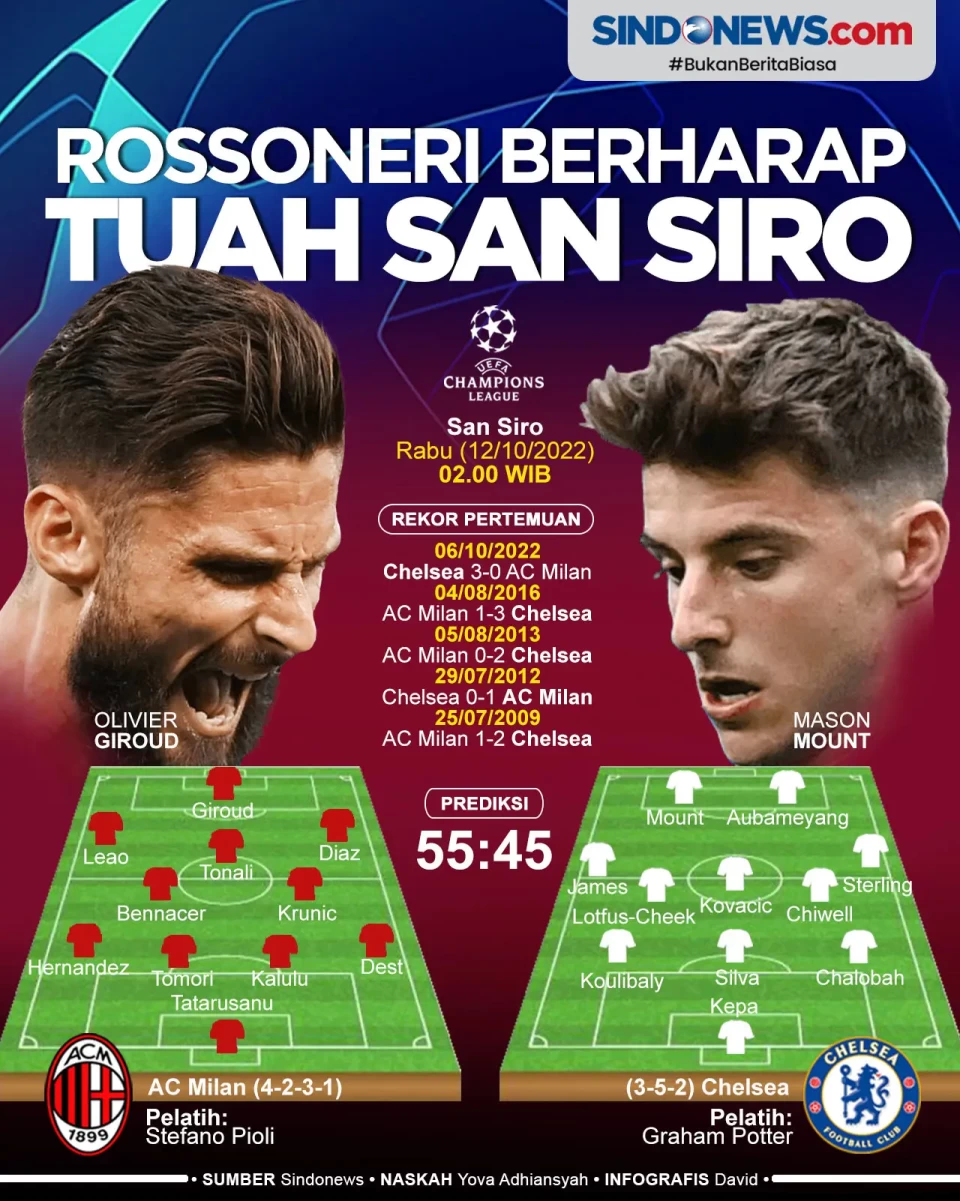 AC Milan Berharap Tuah...