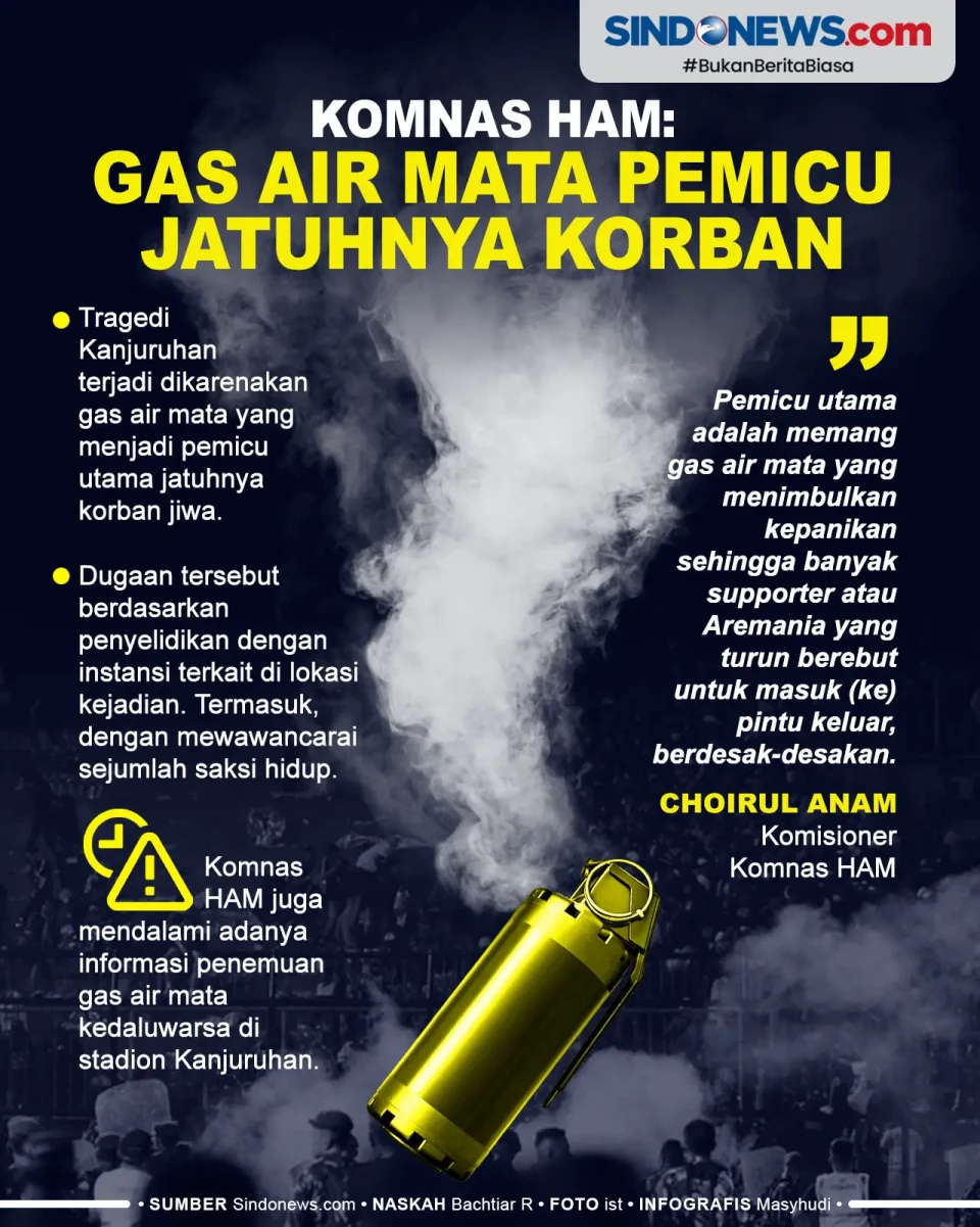 Komnas HAM: Gas Air...