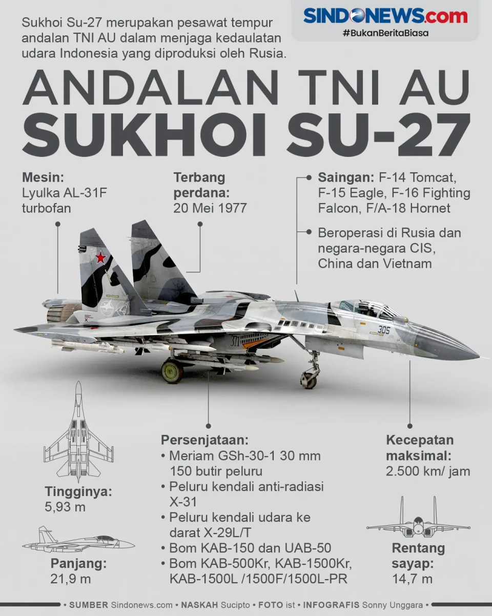 Andalan TNI AU, Ini...