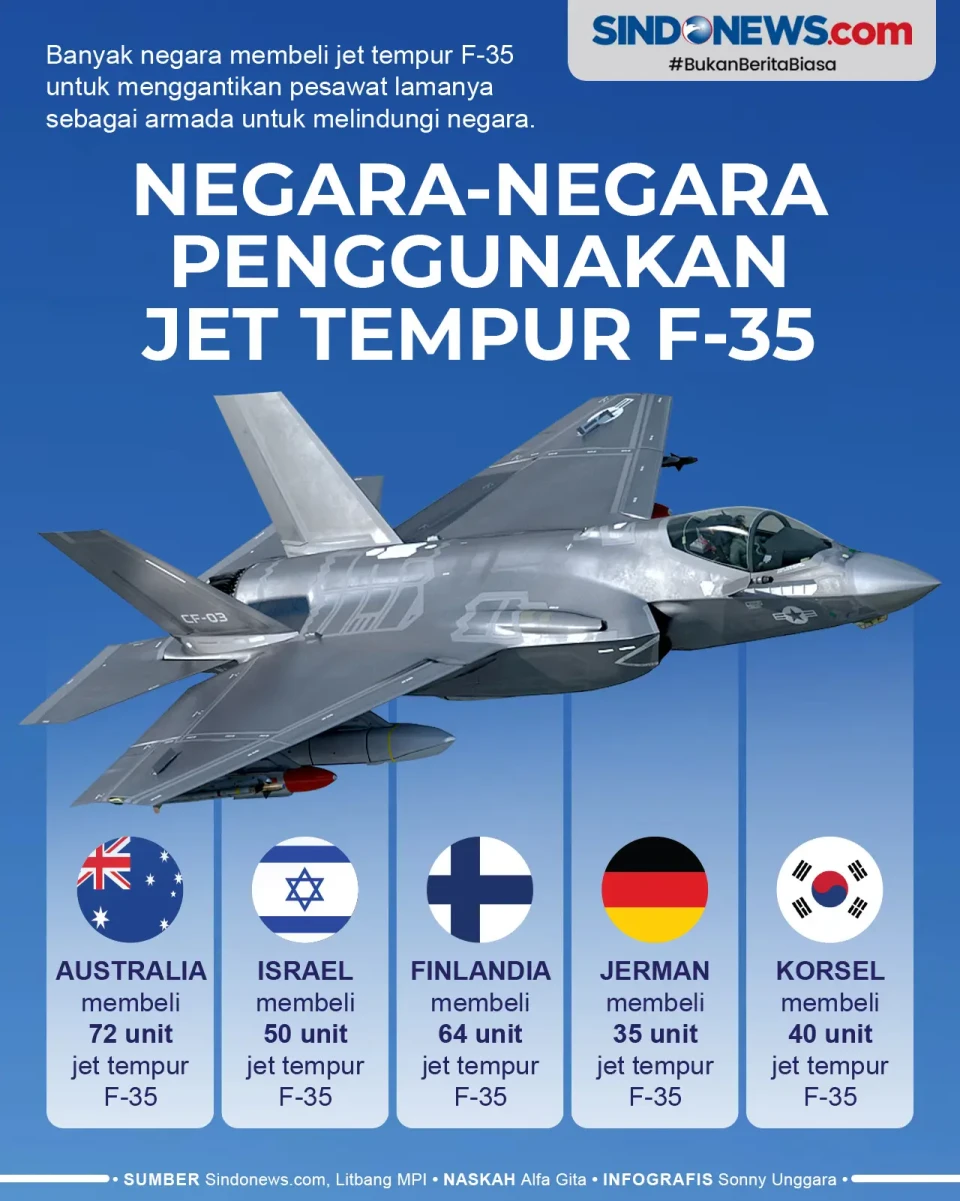 Negara-negara yang Menggunakan...