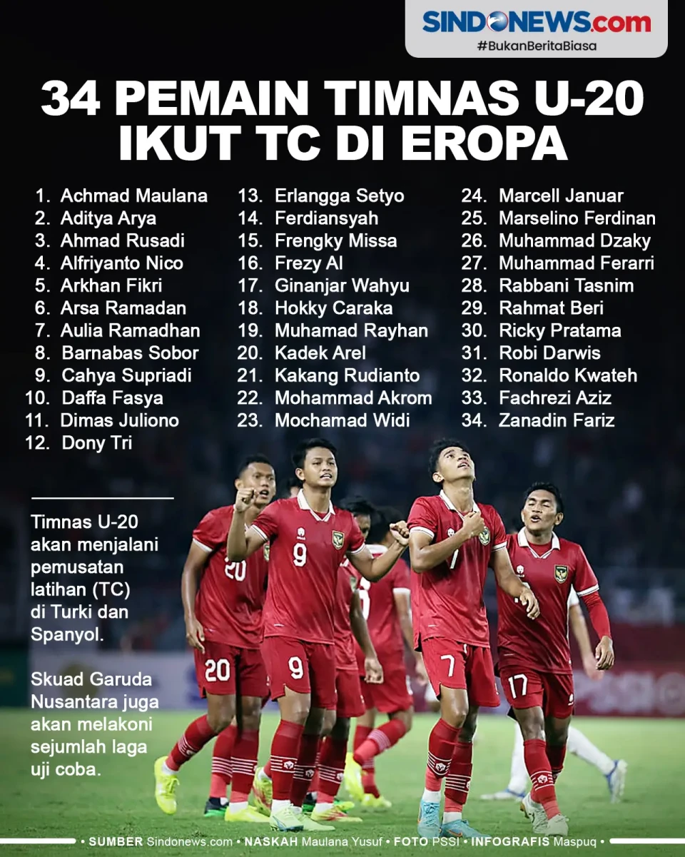 34 Pemain Timnas Indonesia...