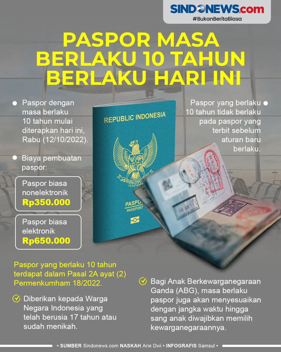 Paspor Masa Berlaku...