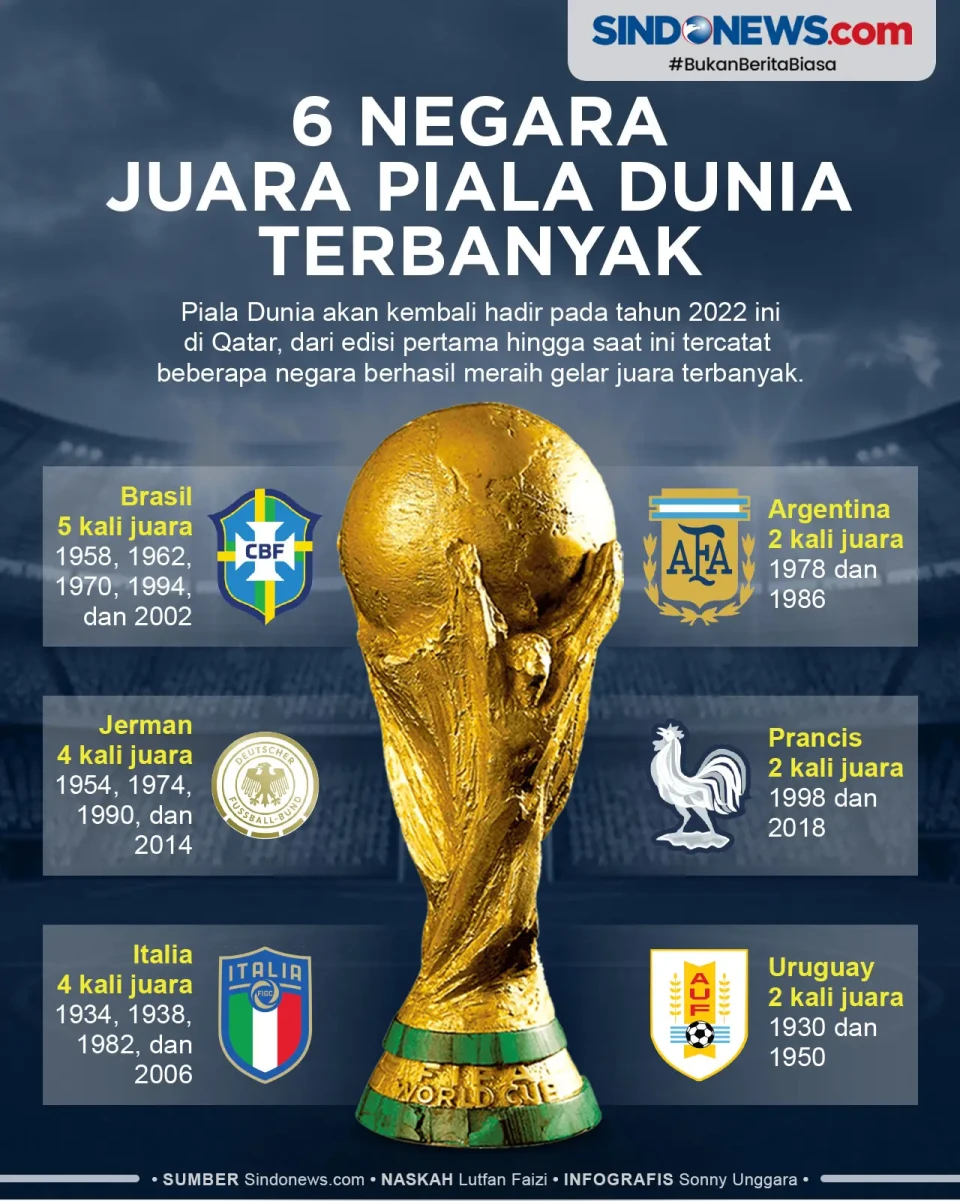 6 Negara Juara Piala...