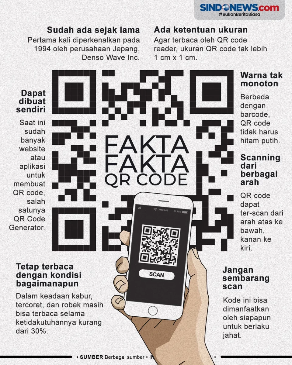 Fakta-Fakta Menarik...
