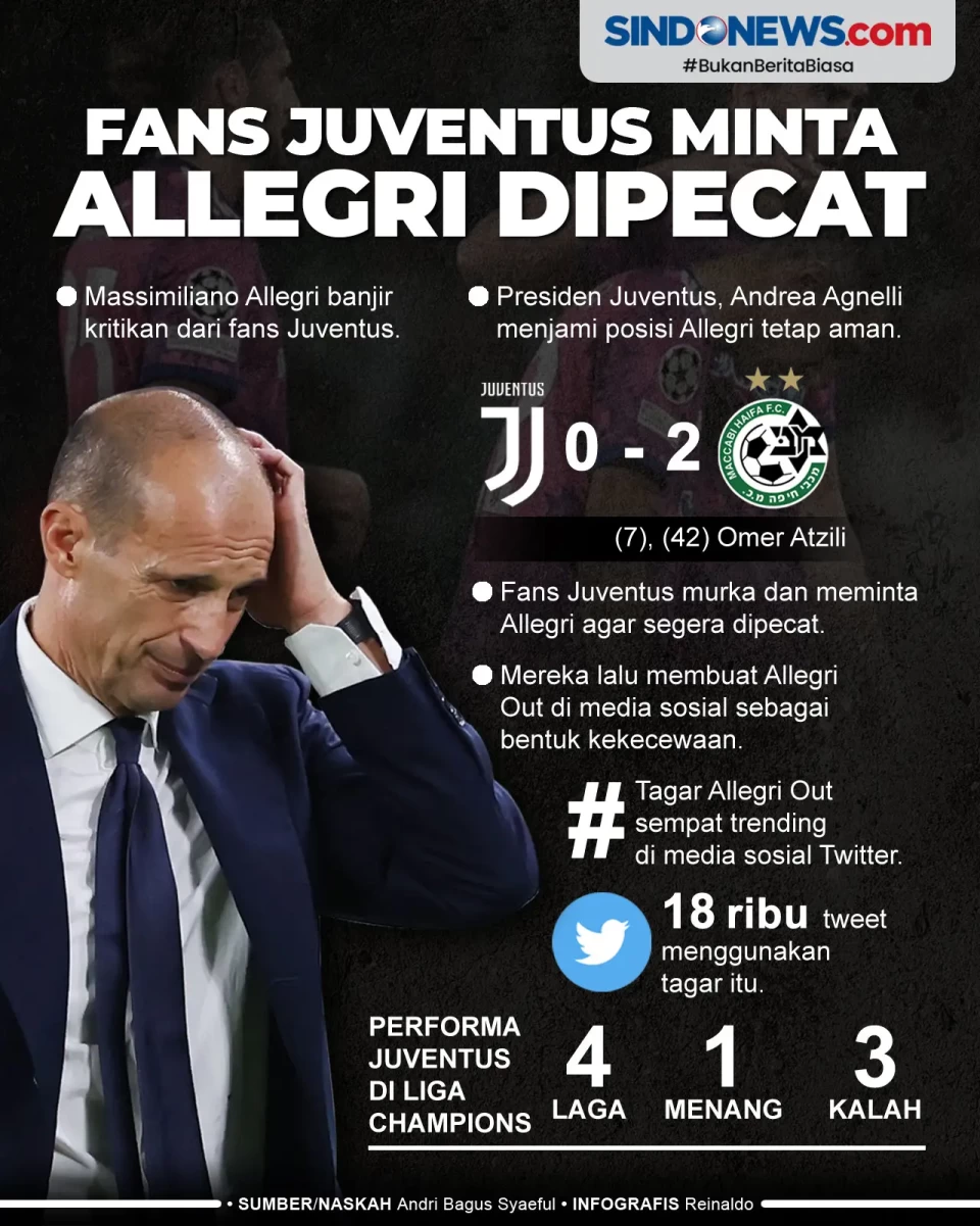 Murka, Fans Juventus...