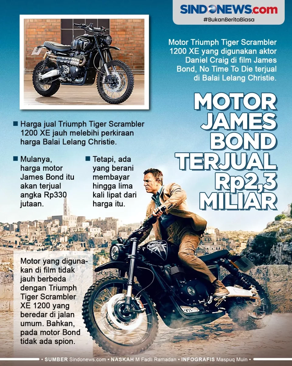 Motor Triumph yang Dipakai...