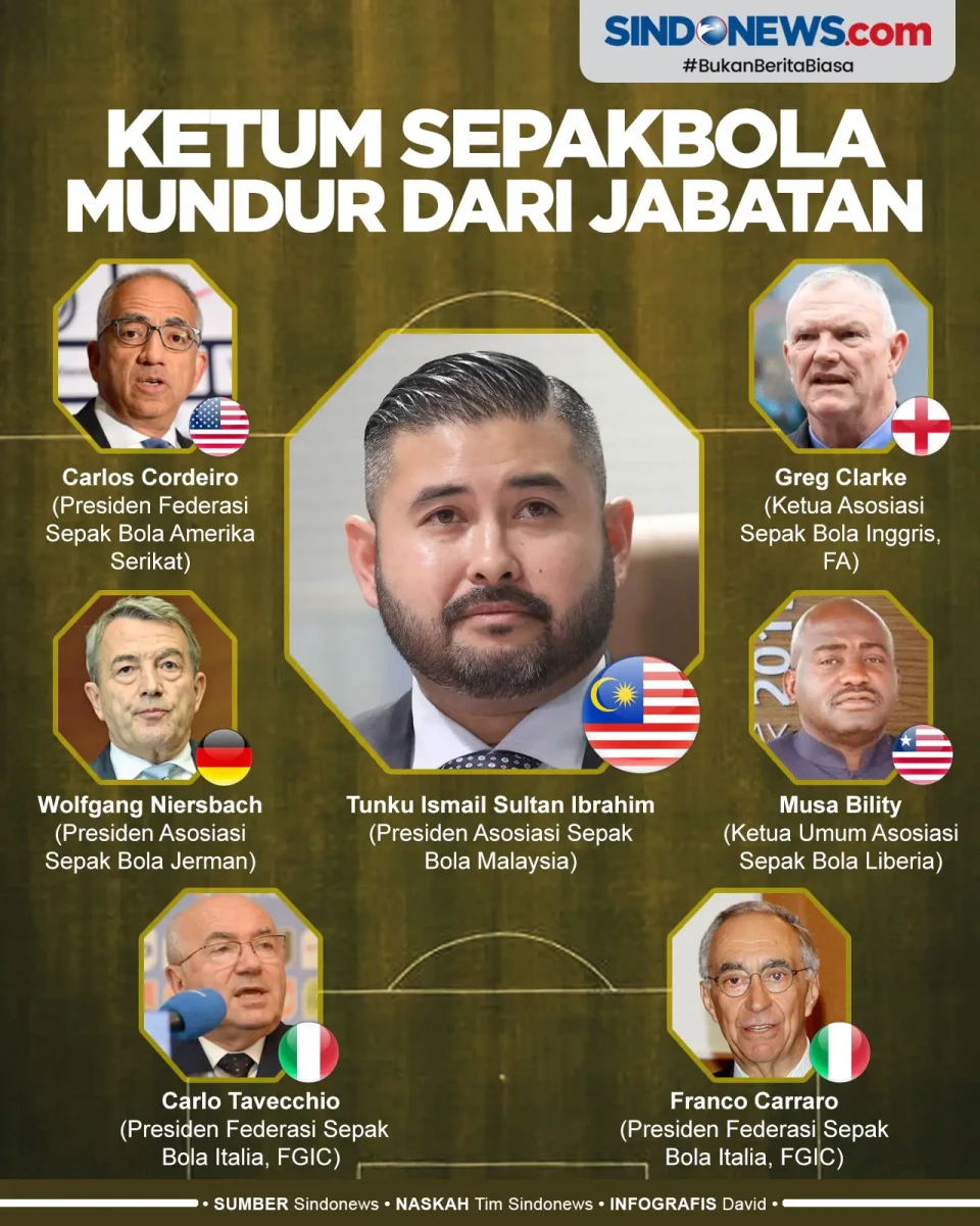 Ketum Federasi Sepak...