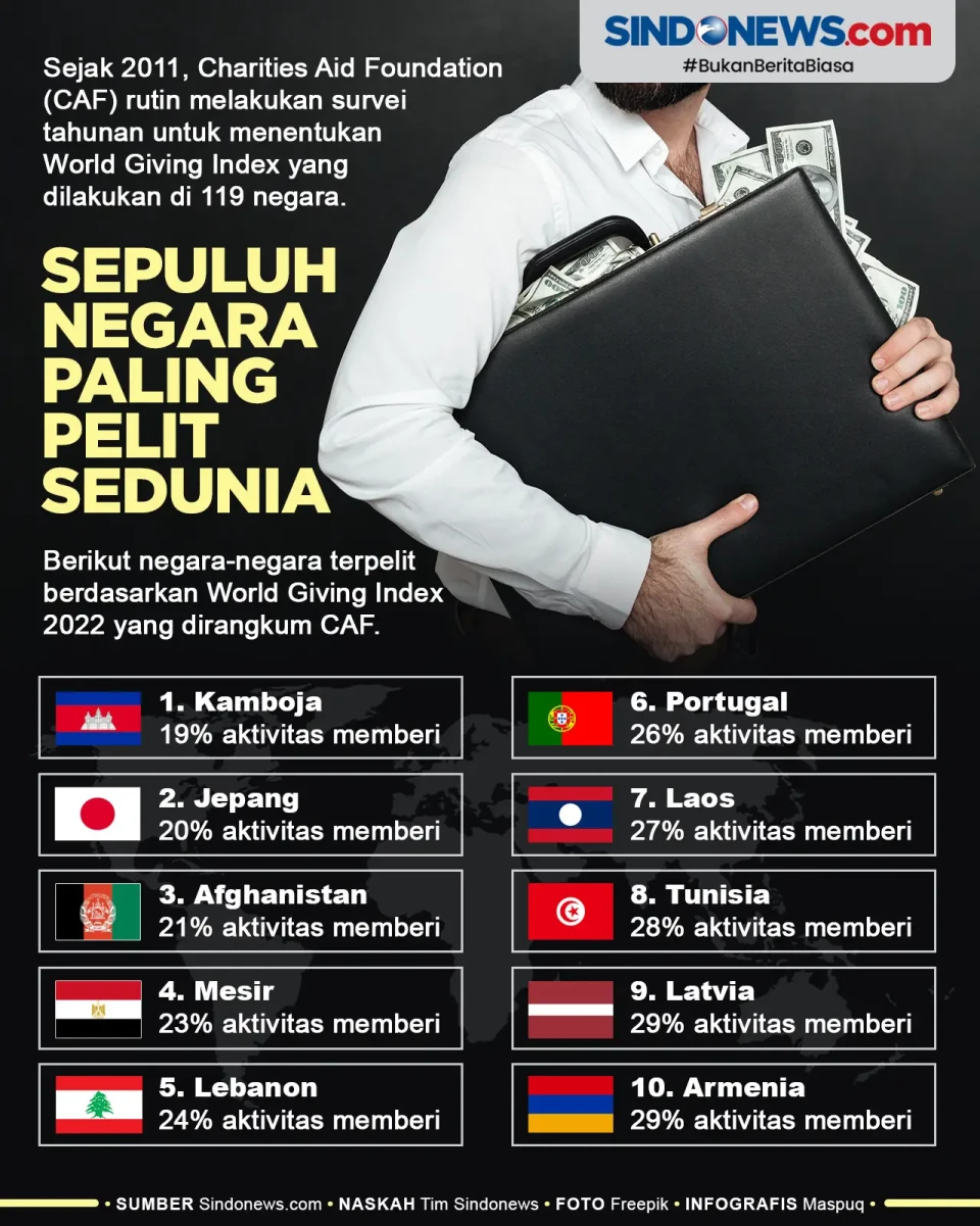 Sepuluh Negara Terpelit...