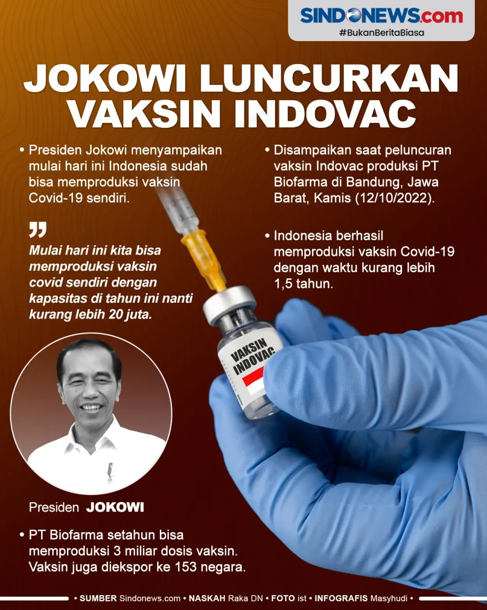 Hari Ini Presiden Jokowi...