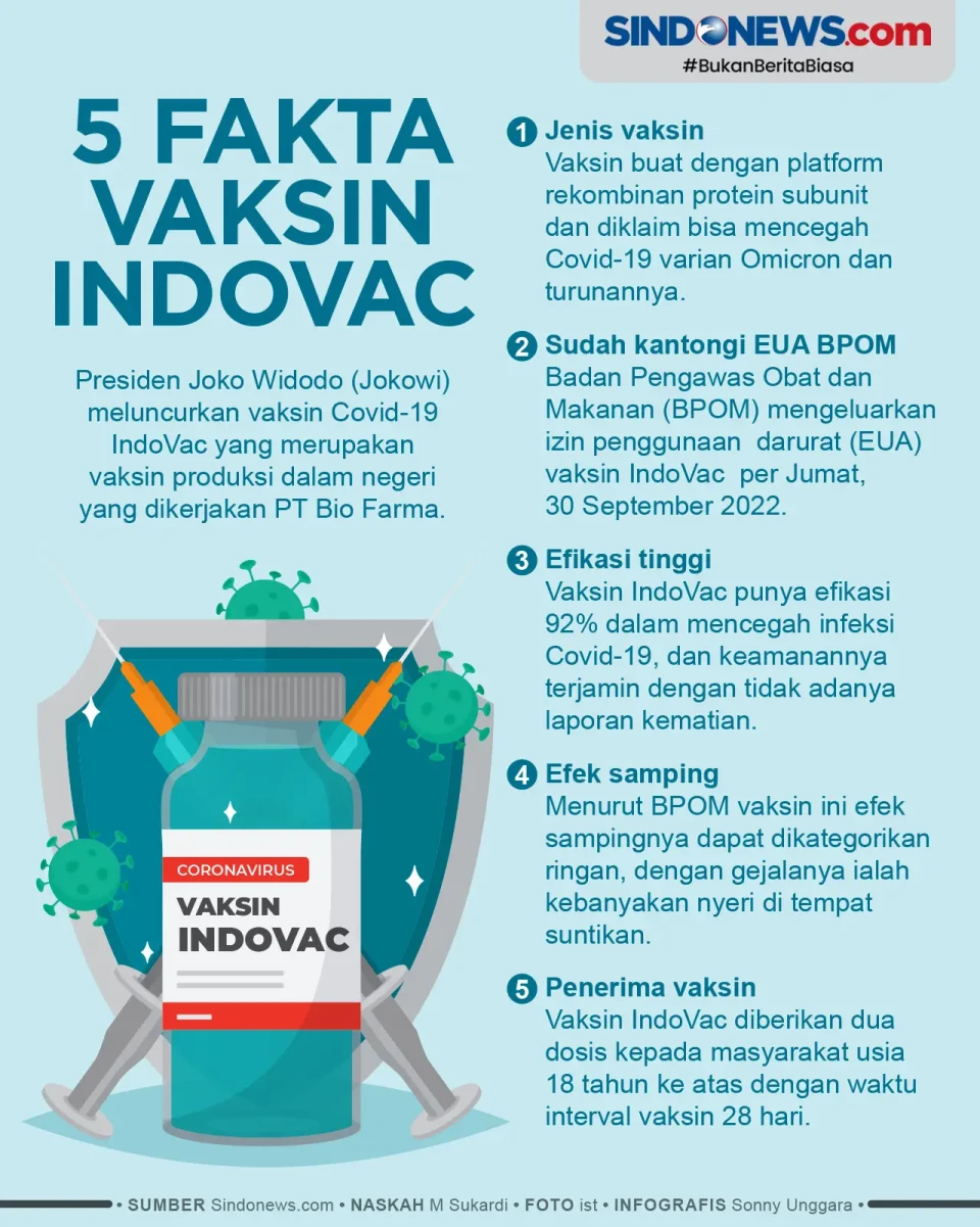 5 Fakta Vaksin Covid-19...