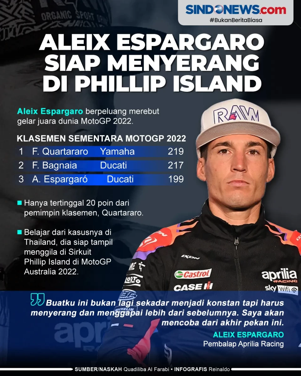 Aleix Espargaro Siap...
