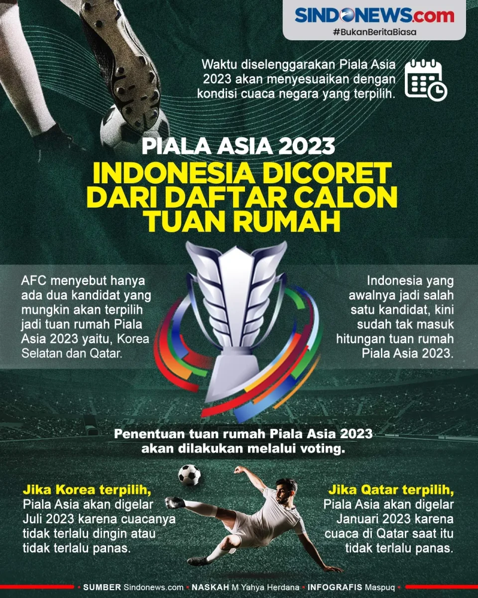 Indonesia Dicoret dari...