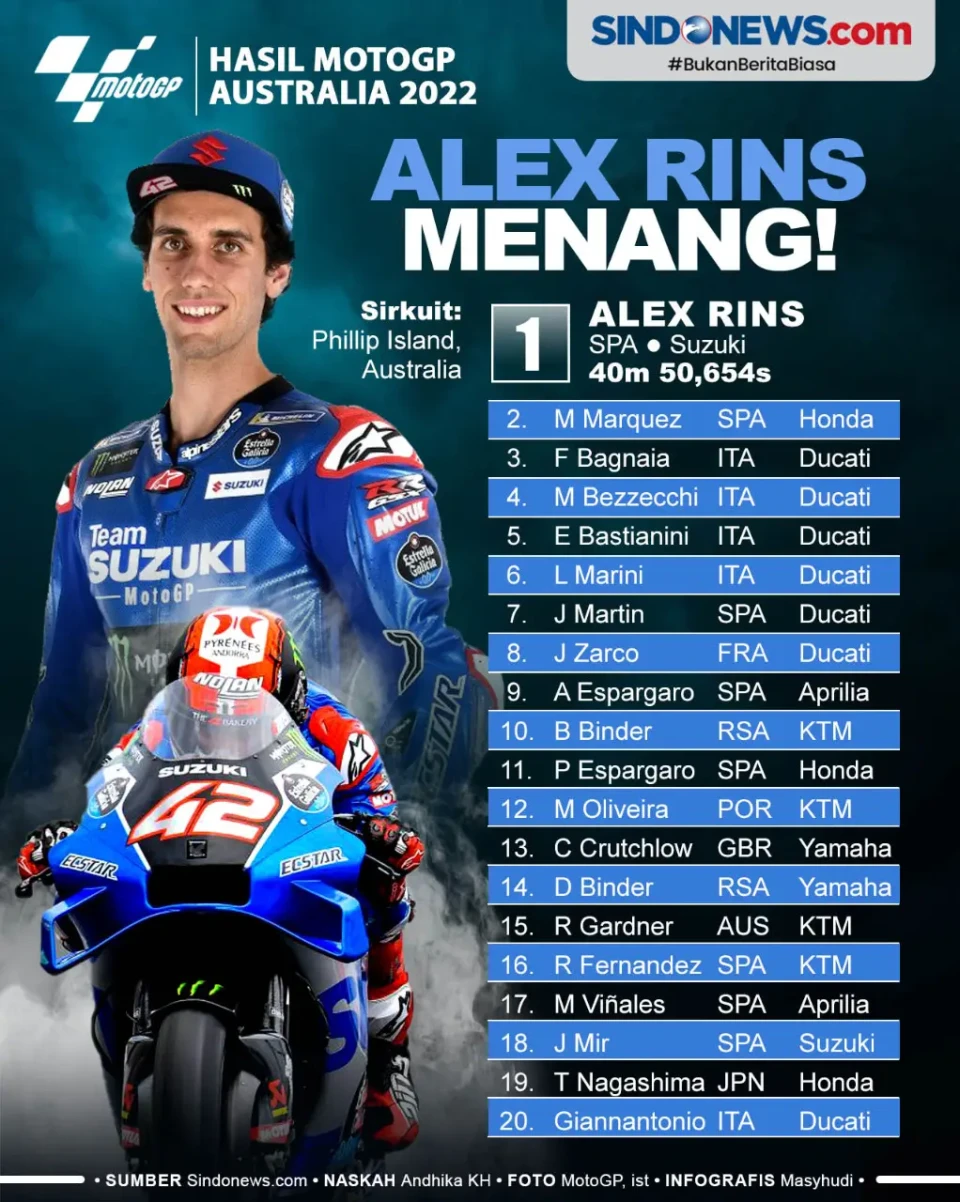 Hasil MotoGP Australia...