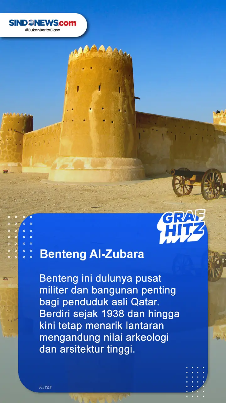 7 Tempat Terindah di...